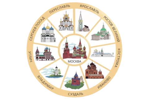 Сбер2B, Центр стратегических разработок и «Расчётные решения» будут развивать цифровые и платёжные сервисы для туристов «Золотого кольца»